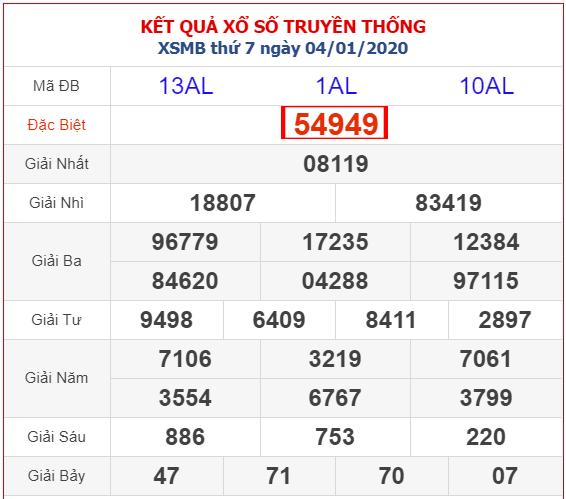 Kết quả xổ số Miền Bắc 04/01/2024