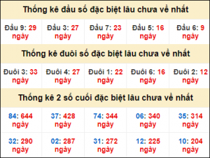 Dự đoán lô đề MB 8/3 